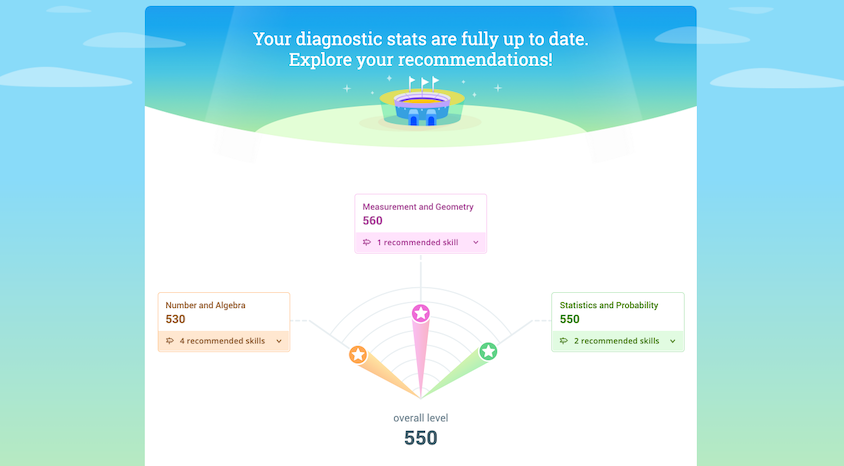 IXL - Personalised Plans