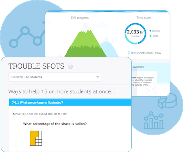 Actionable school-wide analytics