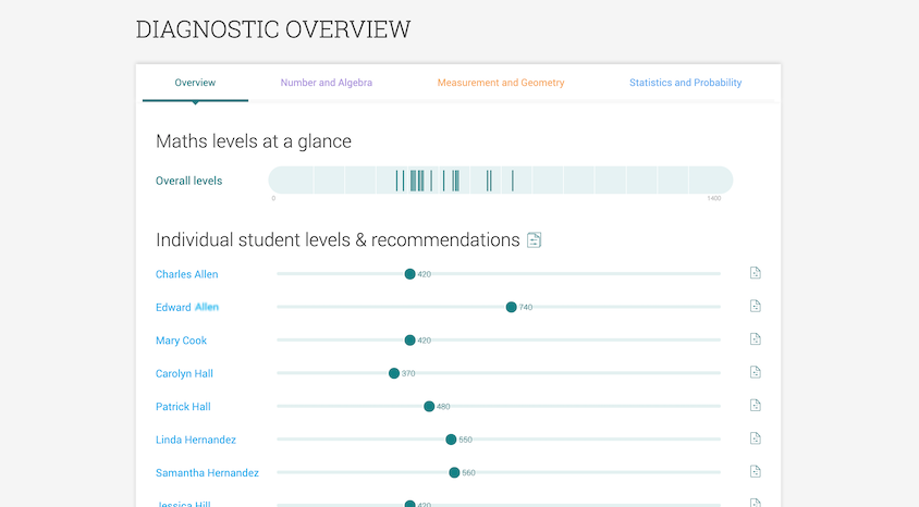 IXL - Personalised Guidance