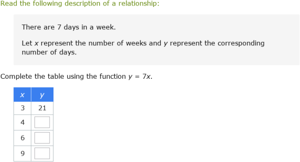 IXL - Complete a table for a linear equation (Year 8 maths practice)