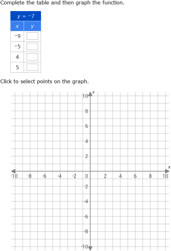 IXL - Complete a table and graph a linear equation (Year 9 maths practice)