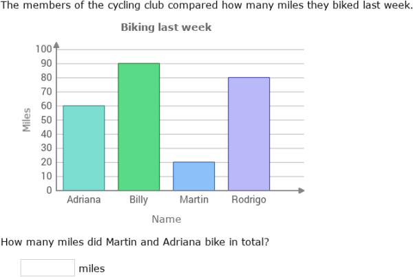 IXL - Interpret bar graphs (Year 7 maths practice)
