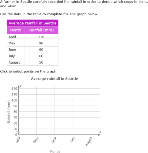 IXL - Create line graphs (Year 6 maths practice)
