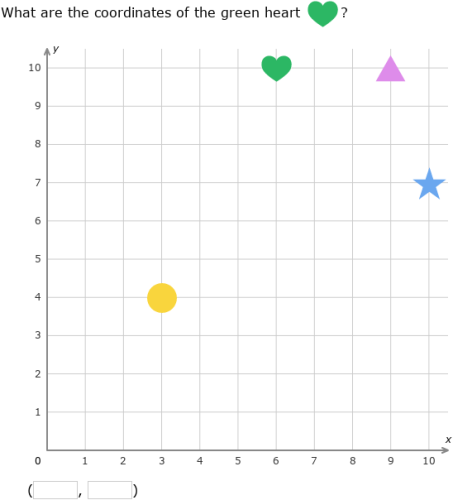 IXL - Objects on a coordinate plane (Year 3 maths practice)