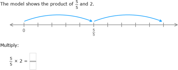 IXL - Multiply fractions by whole numbers using number lines (Year 7 ...