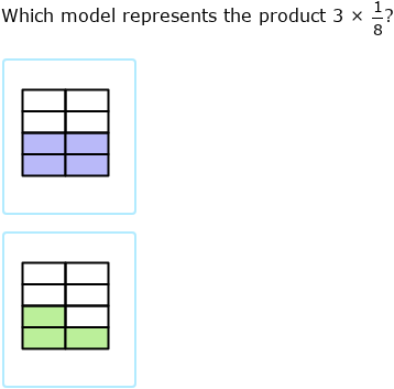 IXL - Multiply unit fractions by whole numbers using models (Year 7 ...