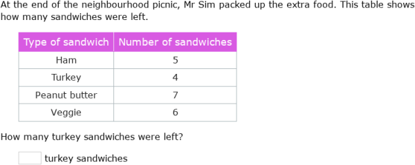 IXL - Interpret data in tables (Year 2 maths practice)