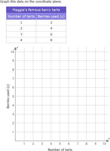 IXL - Graph points from a table (Year 7 maths practice)