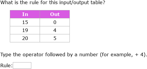 IXL - Write the addition or subtraction rule for an input/output table ...
