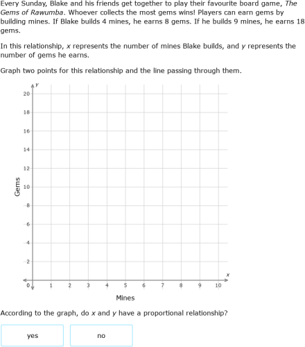IXL - Identify proportional relationships by graphing (Year 7 maths