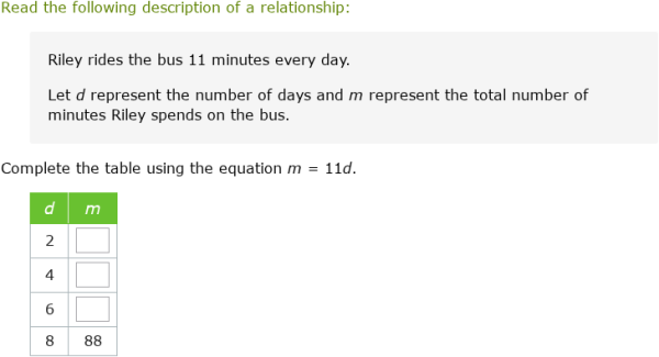 IXL - Complete a table for a two-variable relationship (Year 7 maths ...