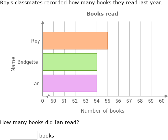 IXL - Interpret bar graphs (Year 6 maths practice)