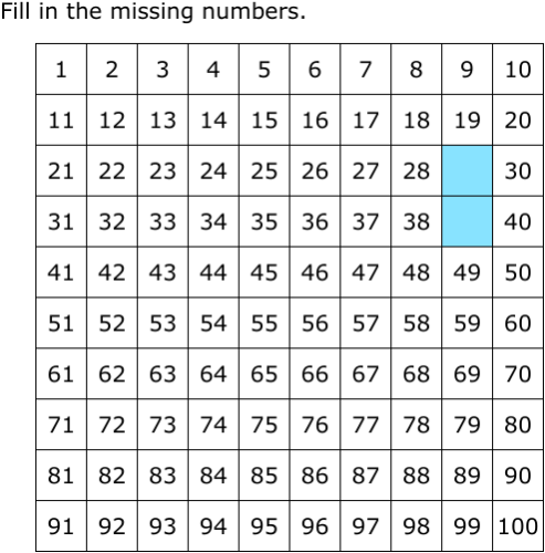 IXL Counting On The Hundred Chart Year 1 Maths Practice 