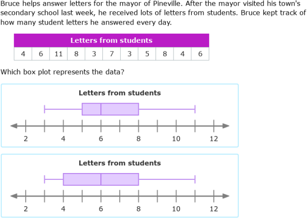 IXL - Box plots (Year 10 maths practice)