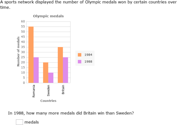 IXL - Interpret bar graphs (Year 4 maths practice)