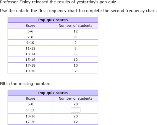 IXL Create Frequency Charts Year 10 Maths Practice 