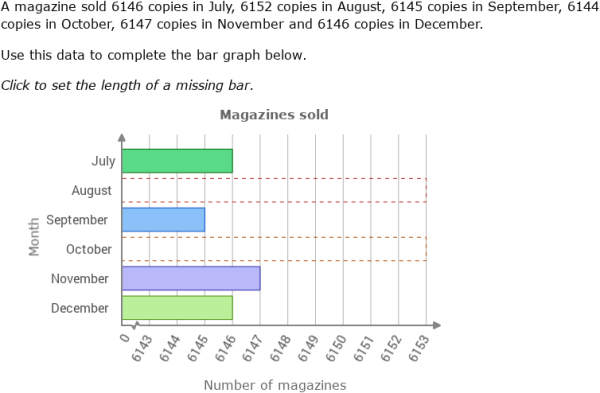 IXL - Create bar graphs (Year 6 maths practice)