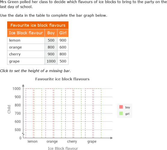 IXL - Create bar graphs (Year 7 maths practice)