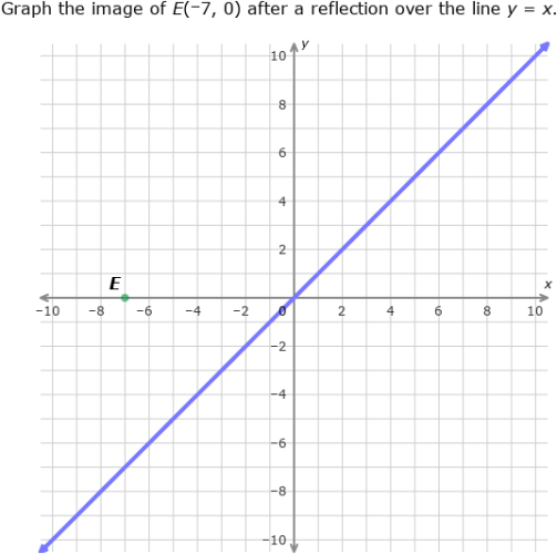 Ixl Reflections Graph The Image Year 8 Maths Practice