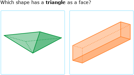 IXL - Identify faces of three-dimensional shapes (Year 2 maths practice)