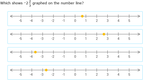 IXL - Fractions on number lines (Year 7 maths practice)