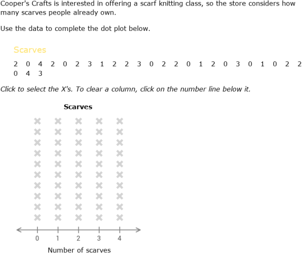 IXL - Create dot plots (Year 8 maths practice)