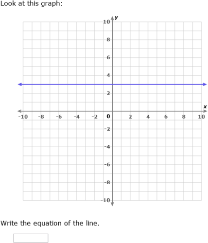 Vertical Math Ixl Example IXL - Equations of horizontal and vertical lines (Year 9 maths practice)