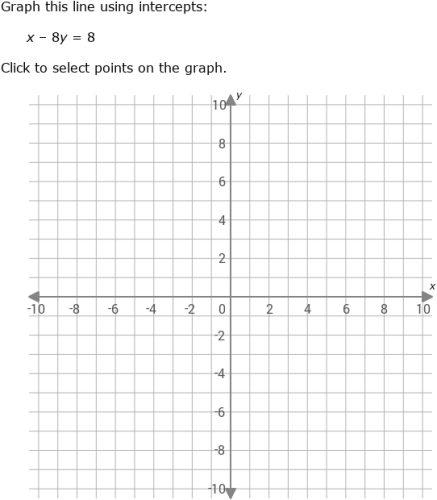 IXL - Graph a linear function (Year 11 maths practice)