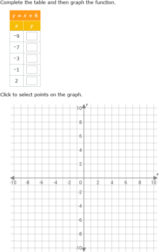 IXL - Complete a table and graph a linear equation (Year 8 maths practice)