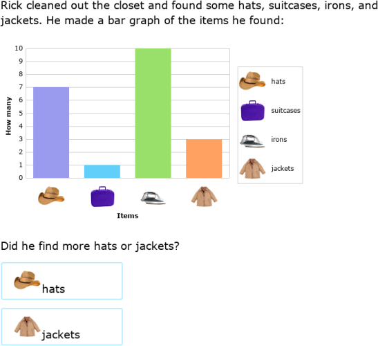 IXL Interpret bar graphs (Year 1 maths practice)