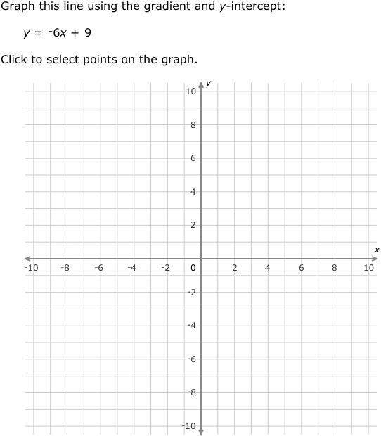 Ixl Graph An Equation In Ymxc Form Year 9 Maths Practice