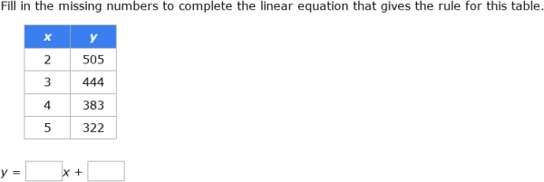IXL - Write a linear equation from a table (Year 8 maths practice)