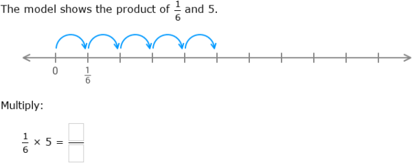 IXL - Multiply unit fractions by whole numbers using number lines (Year ...