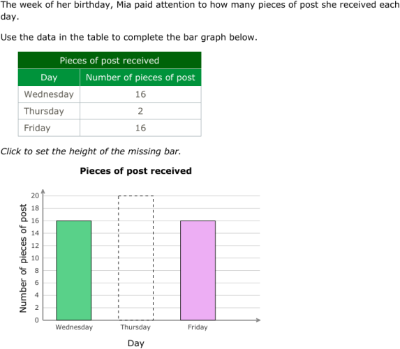 IXL Create bar graphs (Year 3 maths practice)