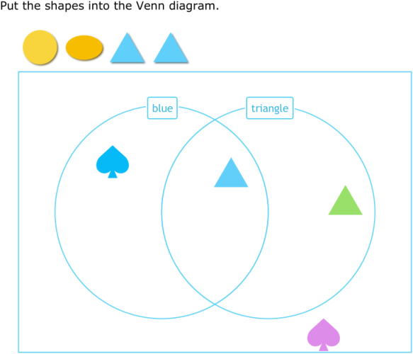IXL Sort shapes into a Venn diagram (Year 1 maths practice)
