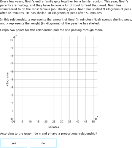IXL - Identify proportional relationships by graphing (Year 9 maths