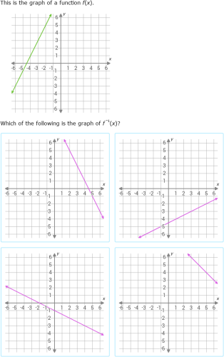IXL - Graphs of inverse functions (Year 12 maths practice)