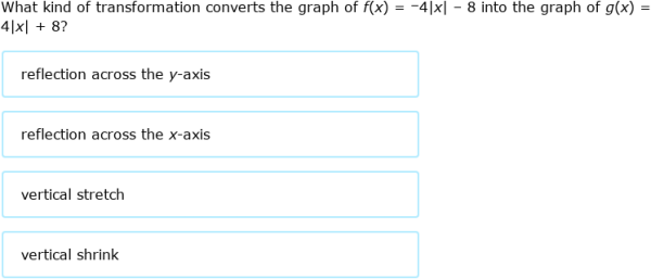IXL - Describe function transformations (Year 12 maths practice)