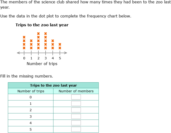 IXL - Create frequency charts (Year 10 maths practice)