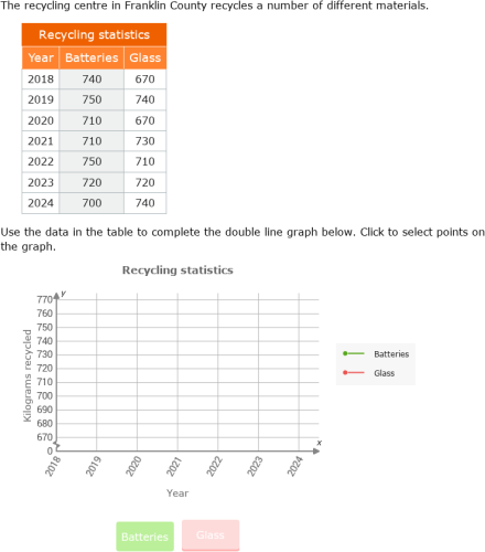 IXL - Create double line graphs (Year 6 maths practice)