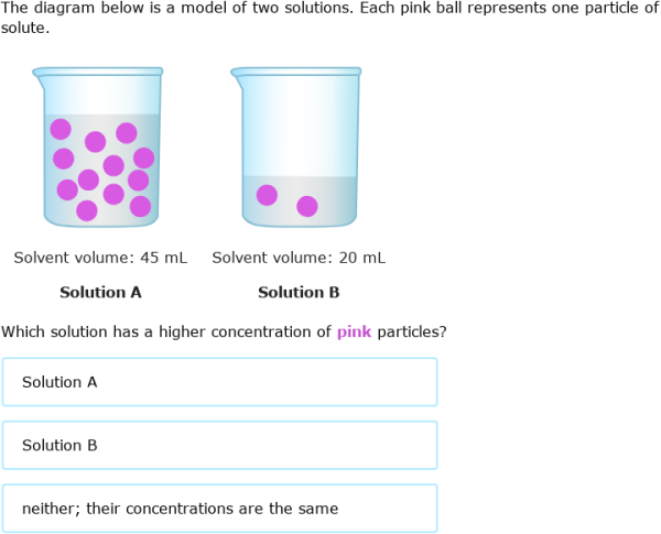 IXL - Compare concentrations of solutions (Year 8 science practice)