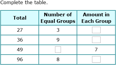 IXL - Complete the division table (Year 2 maths practice)