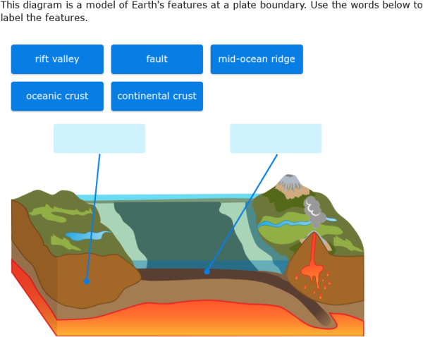 IXL - Label Earth features at tectonic plate boundaries (Year 7 science ...