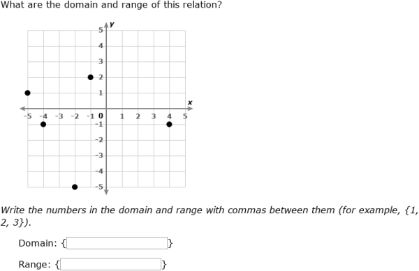 IXL - Domain and range of relations (Year 10 maths practice)