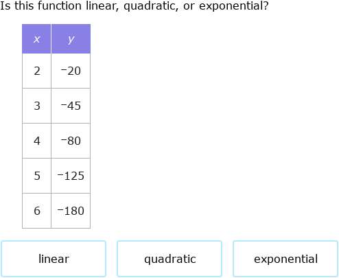 IXL - Identify linear, quadratic and exponential functions from tables ...
